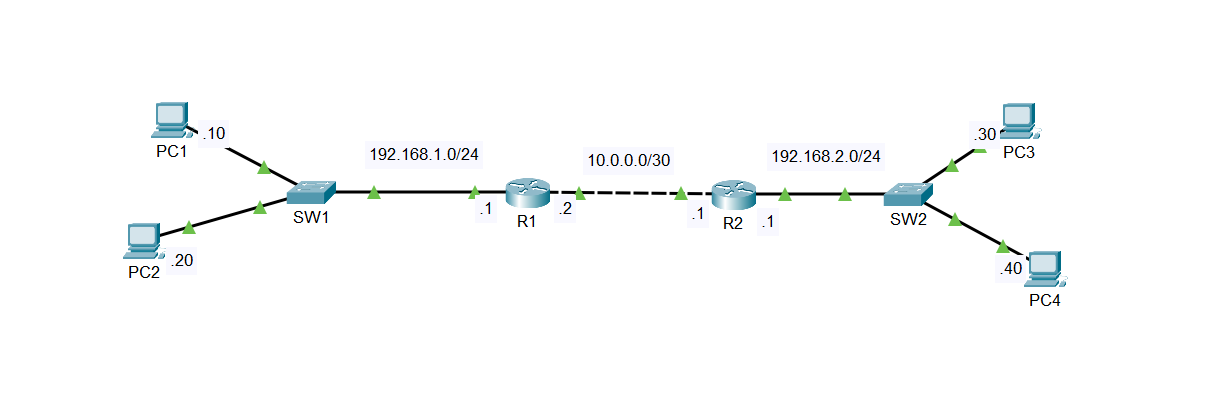 رسم يوضح الشبكتين