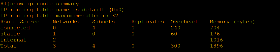 عرض ملخص جدول التوجيه